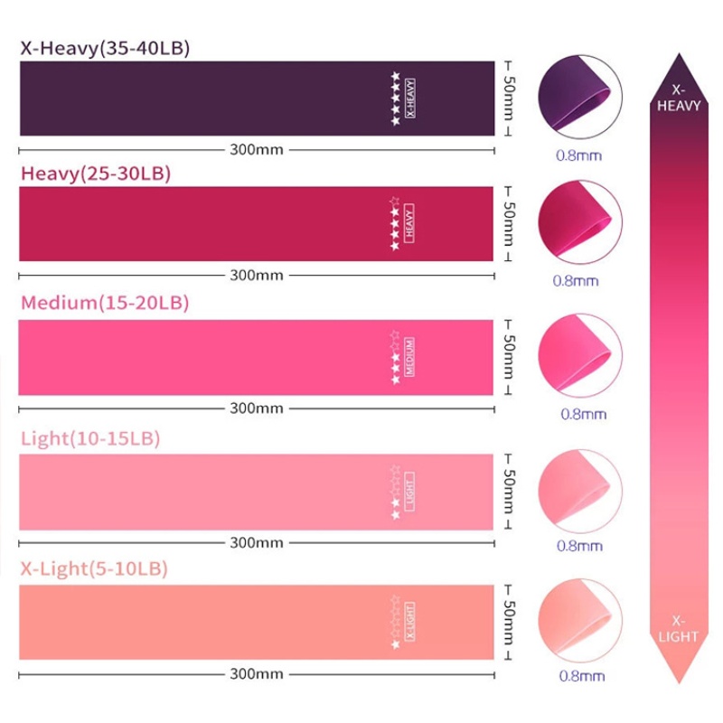 Yoga Resistance Band Women's S - Pilates Bar Kit With Resistance Bands recension och pris